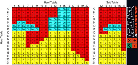 blackjack double exposure free|Double Exposure Blackjack Strategies, Rules, Calculator .